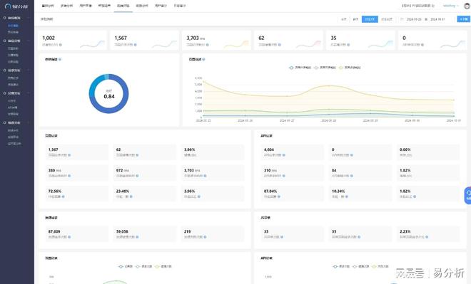 数据分析平台-易分析qy球友会体育网站